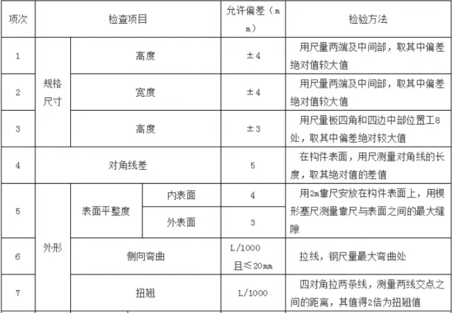 Acceptance requirements for prefabricated concrete components