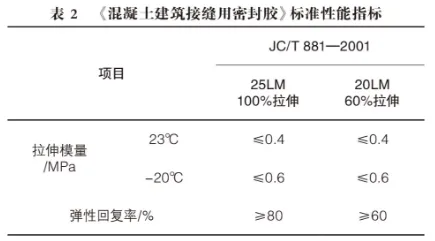 Sealant Elastic Recovery Rates