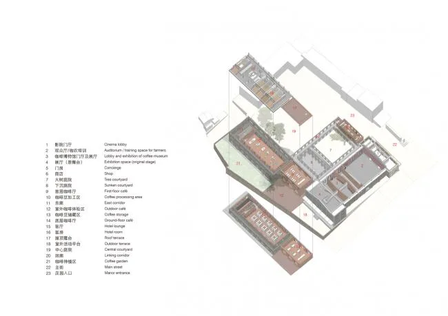 BIM Architecture | Yunnan Xinzhai Coffee Plantation/Site • Architectural Firm (TAO)