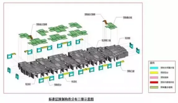 Prefabricated | Step into the Xinda Taihe · Jinzunfu project and experience the charm of prefabricated construction!
