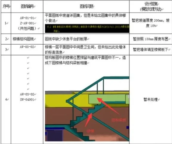 The application of BIM in the PC prefabricated building project of Baoshan New City has achieved significant results