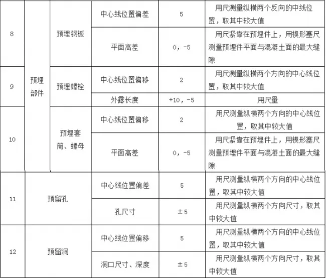 Acceptance requirements for prefabricated concrete components