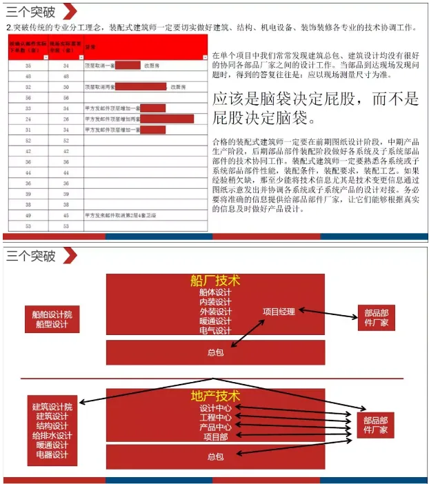 Prefabricated | Minglihua: From the perspective of overall bathroom components