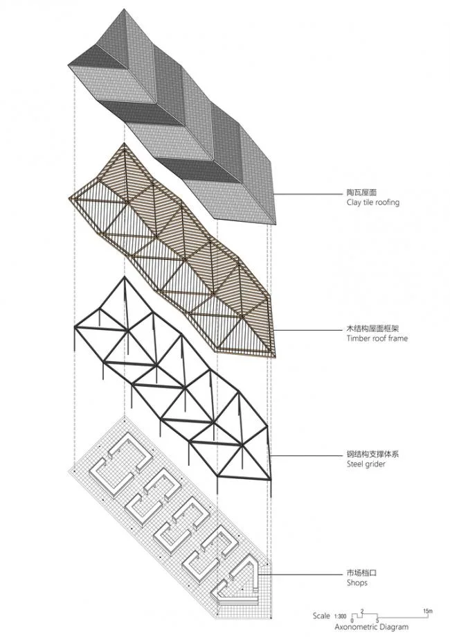BIM Architecture | Xiafu Village Farmers' Market/Architectural Firm
