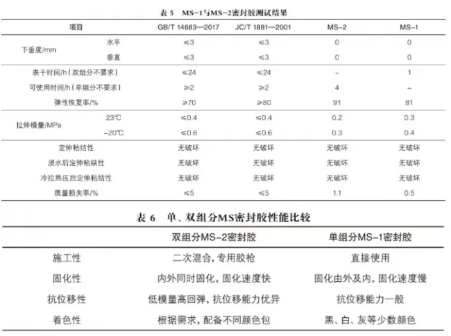 MS Sealant Performance Comparison
