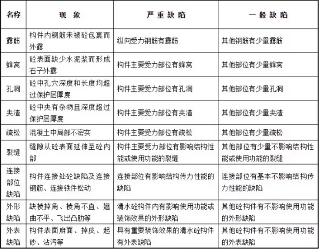Acceptance requirements for prefabricated concrete components