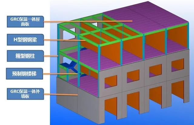 Prefabricated | Case Study: Technology and Cost of Standardized Construction System for Prefabricated Steel Structures