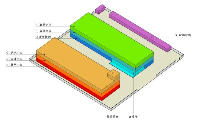 BIM Architecture | Sunshine Shines, Rizhao Industrial Design Mid Reform Design/Shanghai Shanxiang Architectural Design