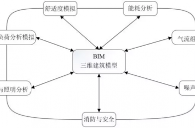 Smart Construction of Prefabricated Buildings Using BIM Technology-BIM WORLD