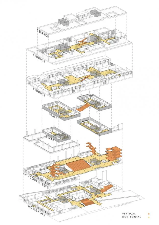 BIM architecture | The diverse possibilities brought by the grand exclusion platform/Vijayawada Plan and Architecture School Seminar