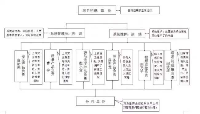 BIM and Prefabricated Construction | Application Practice of Smart Construction Site in Section 2 of the First Senior High School Project in Shenmu City, Shaanxi Province