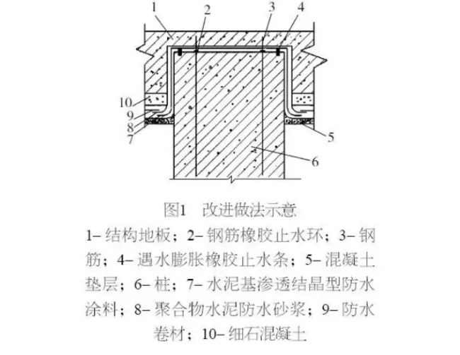 Improvement process of BIM and prefabricated/composite pile head waterproof structure