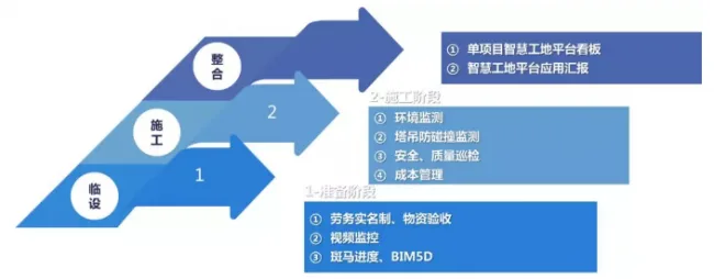 BIM and Prefabricated Construction | Application Practice of Smart Construction Site in Section 2 of the First Senior High School Project in Shenmu City, Shaanxi Province