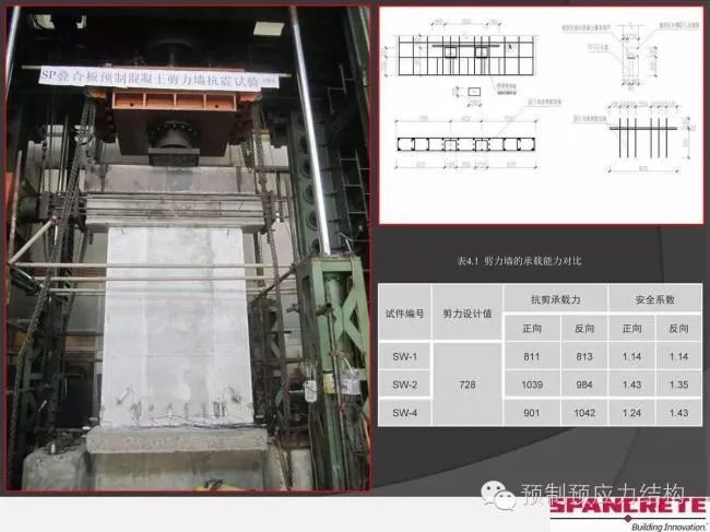 Prefabricated | American dry connection prefabricated concrete structure and case introduction