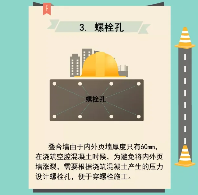 Prefabricated | Illustrated double-sided laminated panel shear wall structure
