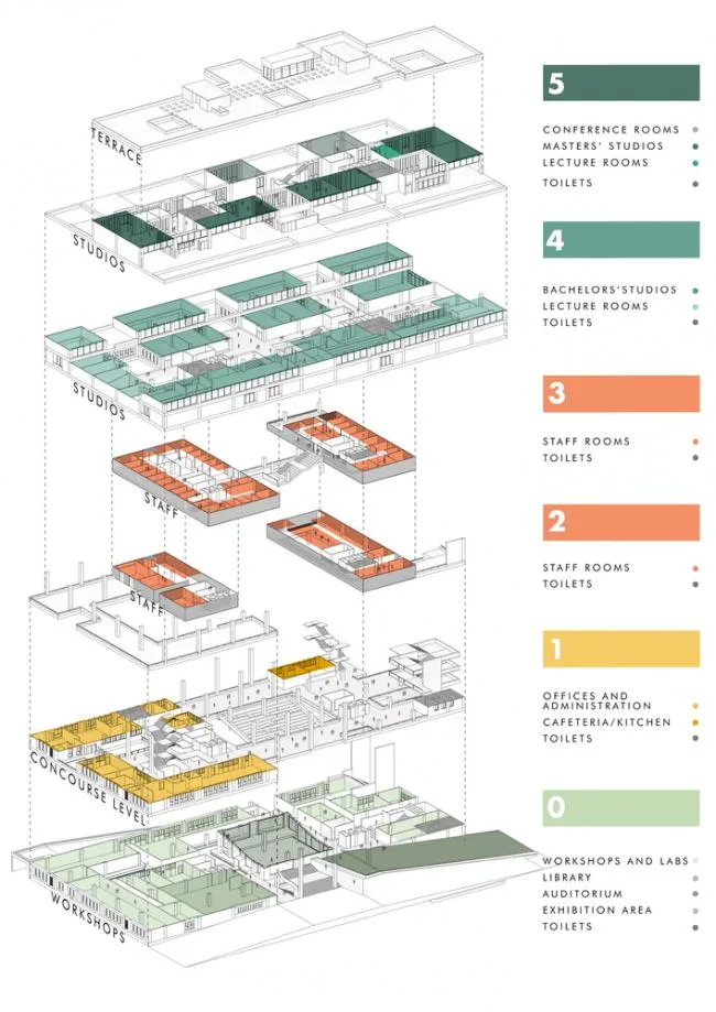 BIM architecture | The diverse possibilities brought by the grand exclusion platform/Vijayawada Plan and Architecture School Seminar