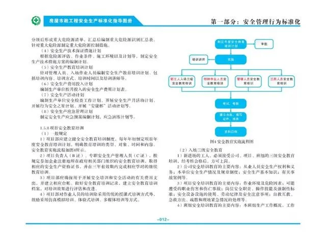 Prefabricated | Attention | Ministry of Housing and Urban Rural Development: Issuing the 'Guidelines for Standardization of Safety Production in Housing and Municipal Engineering'