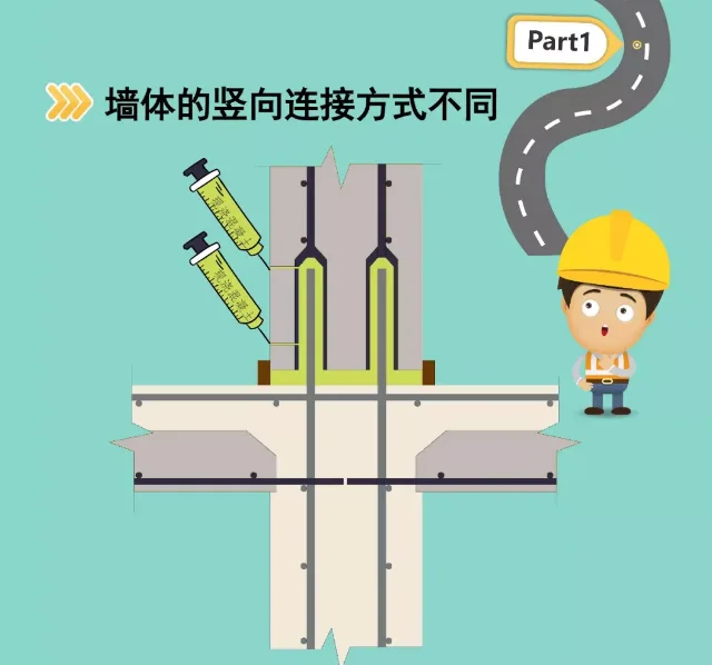 Prefabricated | Illustrated double-sided laminated panel shear wall structure