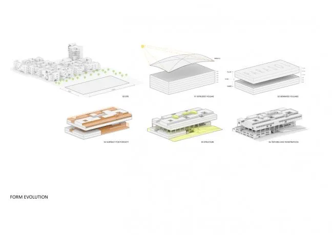 BIM architecture | The diverse possibilities brought by the grand exclusion platform/Vijayawada Plan and Architecture School Seminar