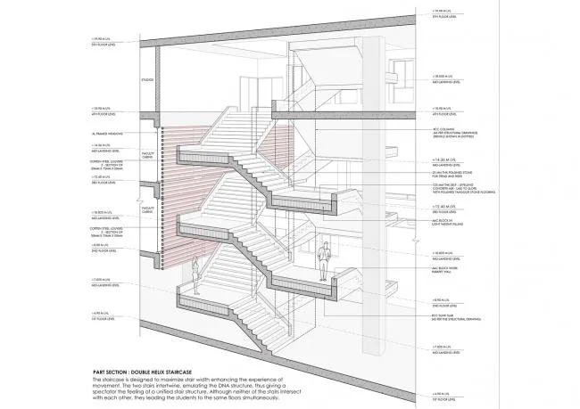 BIM architecture | The diverse possibilities brought by the grand exclusion platform/Vijayawada Plan and Architecture School Seminar