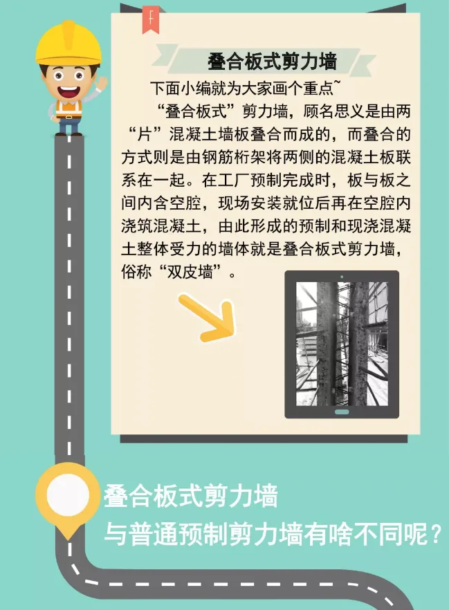 Prefabricated | Illustrated double-sided laminated panel shear wall structure