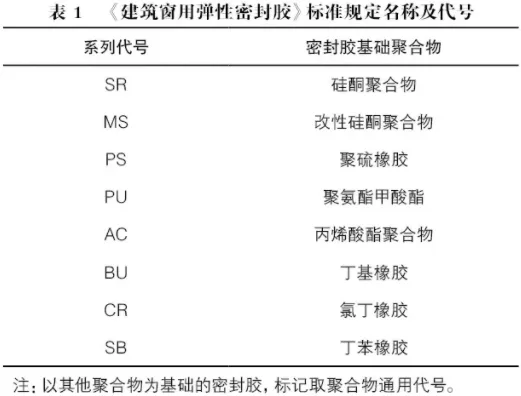 Prefabricated Building Sealing Waterproof System