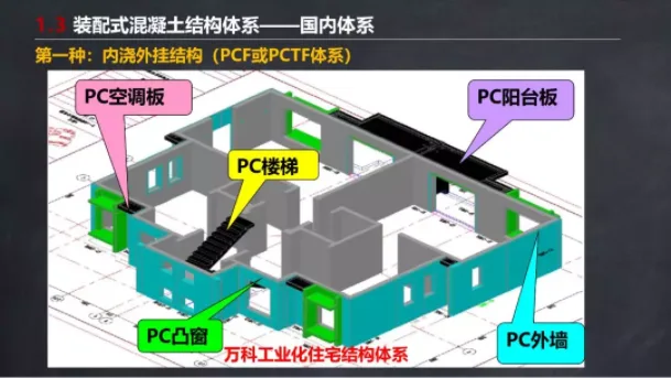 Prefabricated | Ma Yueqiang: