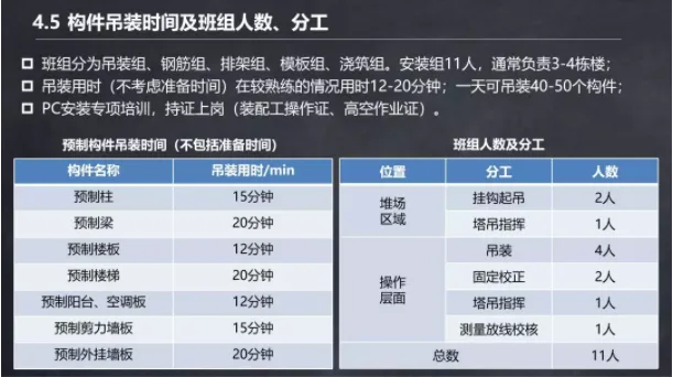 Prefabricated | Ma Yueqiang:
