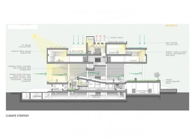 BIM architecture | The diverse possibilities brought by the grand exclusion platform/Vijayawada Plan and Architecture School Seminar