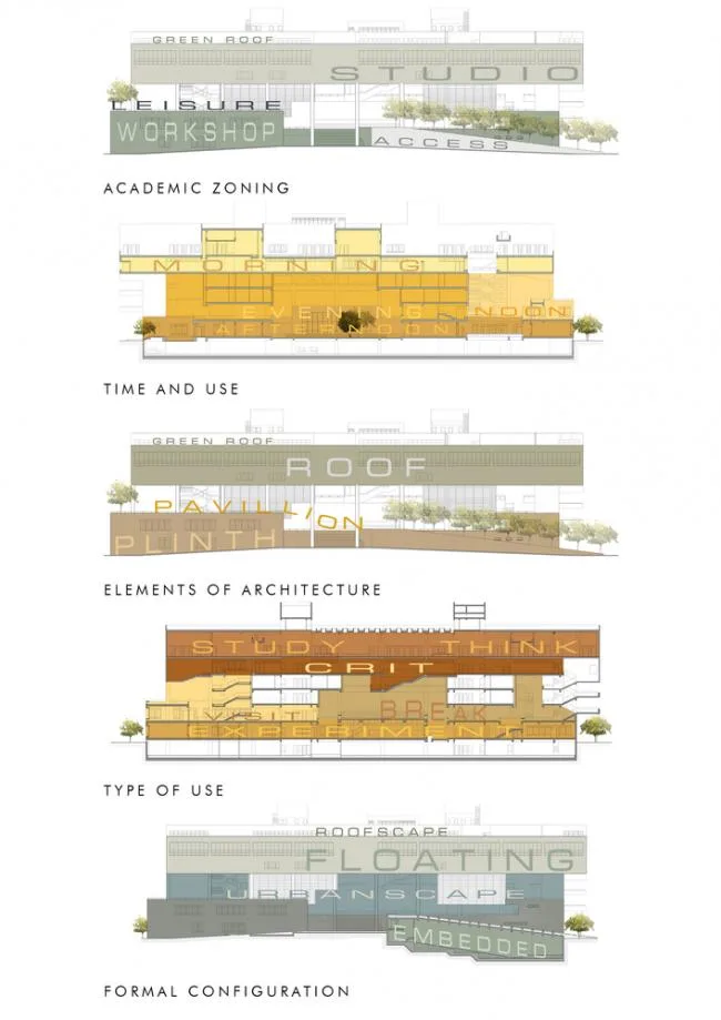 BIM architecture | The diverse possibilities brought by the grand exclusion platform/Vijayawada Plan and Architecture School Seminar