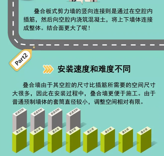 Prefabricated | Illustrated double-sided laminated panel shear wall structure