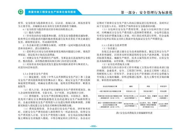 Prefabricated | Attention | Ministry of Housing and Urban Rural Development: Issuing the 'Guidelines for Standardization of Safety Production in Housing and Municipal Engineering'