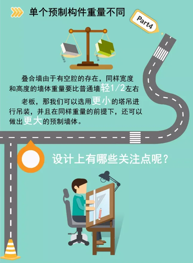 Prefabricated | Illustrated double-sided laminated panel shear wall structure