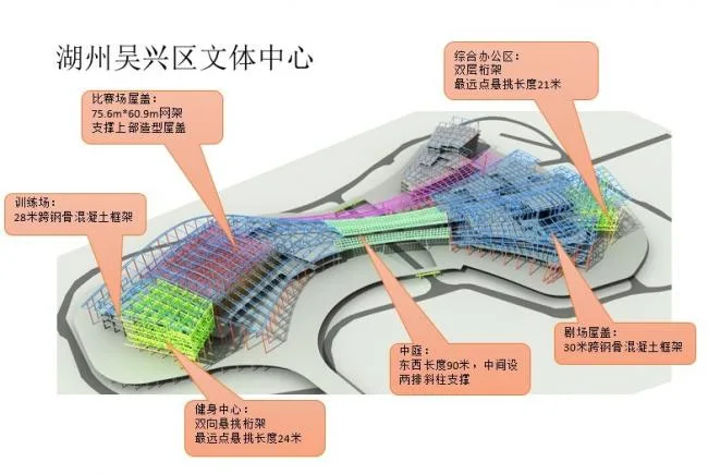 BIM Architecture | Wuxing District, Huzhou City, Zhejiang Province, China/Lingke (Shanghai) Architectural Design