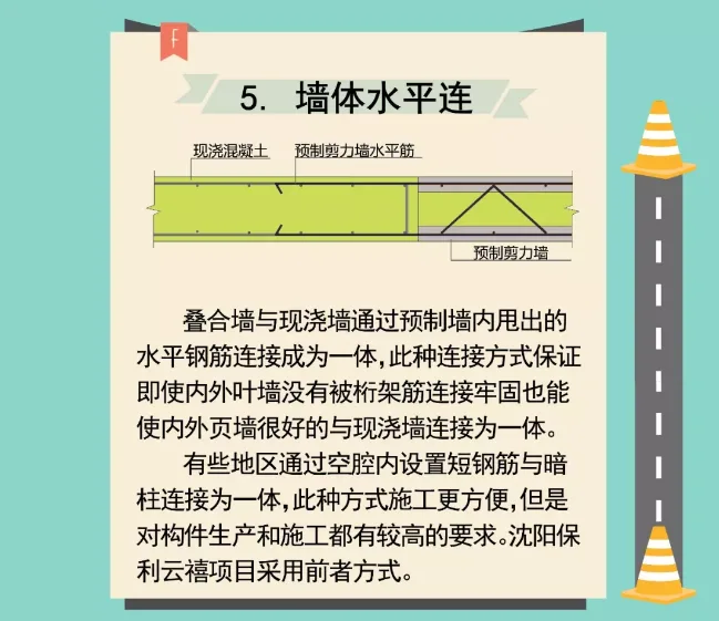 Prefabricated | Illustrated double-sided laminated panel shear wall structure