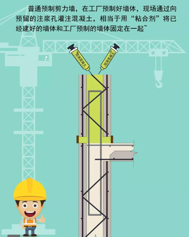 Prefabricated | Illustrated double-sided laminated panel shear wall structure