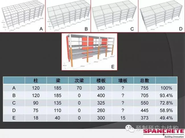 Prefabricated | American dry connection prefabricated concrete structure and case introduction