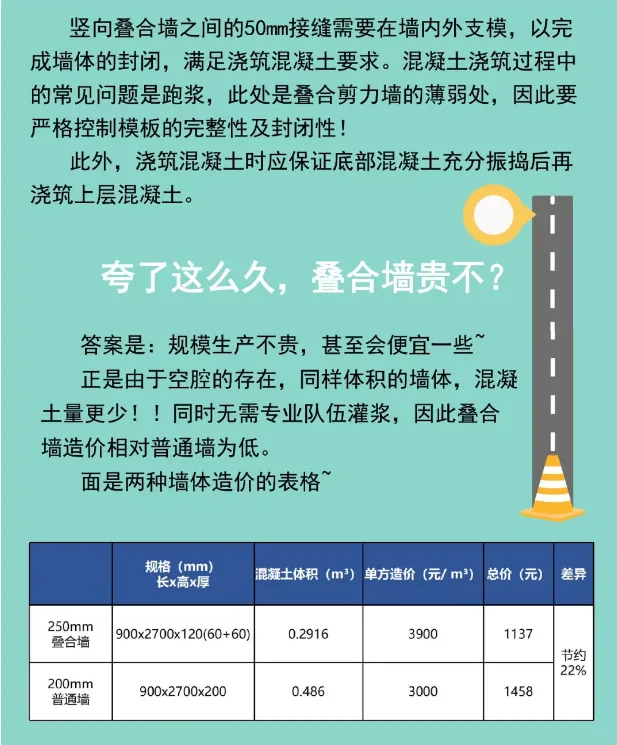Prefabricated | Illustrated double-sided laminated panel shear wall structure