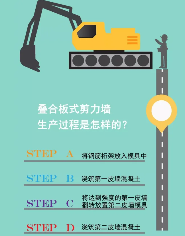 Prefabricated | Illustrated double-sided laminated panel shear wall structure