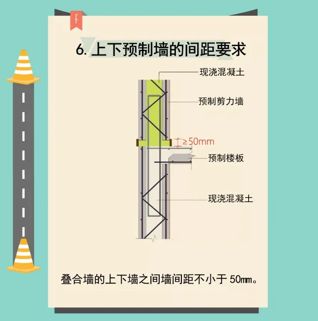 Prefabricated | Illustrated double-sided laminated panel shear wall structure