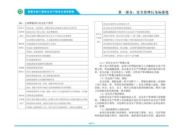 Prefabricated | Attention | Ministry of Housing and Urban Rural Development: Issuing the 'Guidelines for Standardization of Safety Production in Housing and Municipal Engineering'