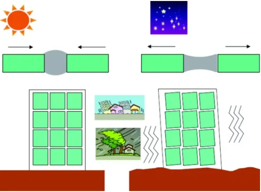 Prefabricated Building Sealing Waterproof System
