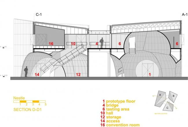 BIM Architecture | Nestle Group Innovation Laboratory in Mexico/Rojkind Arquitectos