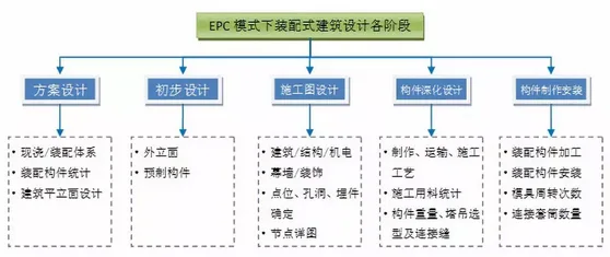 The Three Key Cost Control Points of BIM and Prefabricated | EPC Mode Applied to Prefabricated Buildings