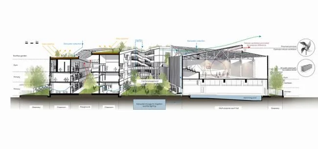 BIM Architecture | Dynamic Green Dream Campus: Ecological Line School/1+1>2 Architects