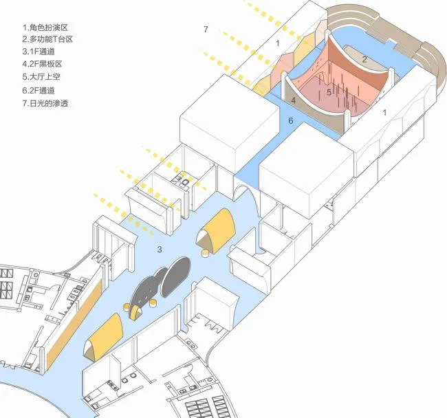 BIM Architecture | A Touchable Utopia, a Realizable Fantasy Country - Candy Fantasy Garden/Xi'an Dika Kindergarten Design Center