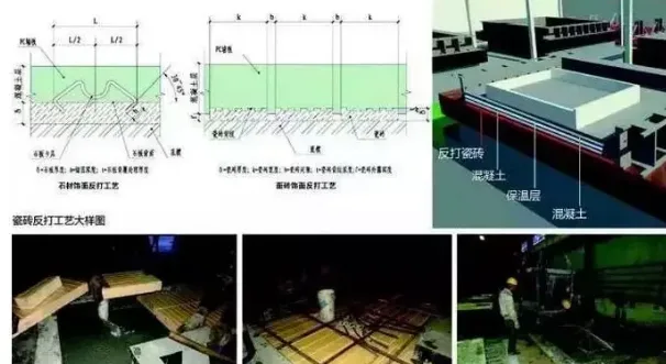 Where is BIM used in prefabricated design?