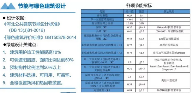 BIM and Prefabricated Architecture | 'Tangshan Window' - Comprehensive Office Building Scheme Design