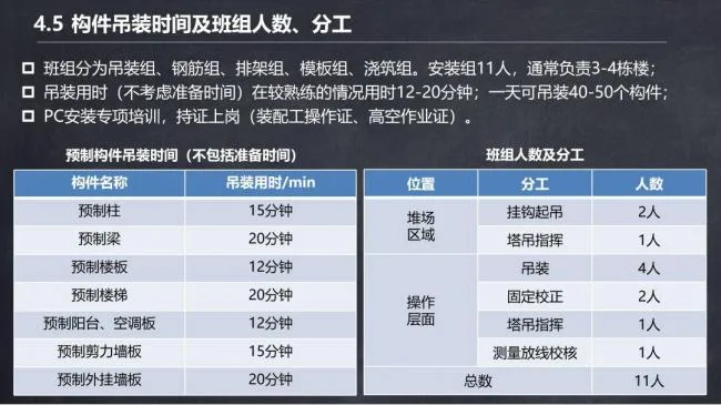BIM and Prefabricated Structures | Ma Yueqiang: Construction Technology and Special Planning for Prefabricated Shear Wall Buildings