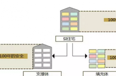How BIM and Prefabricated Architecture Enhance the Human-Centered Design of Hospitals-BIM WORLD